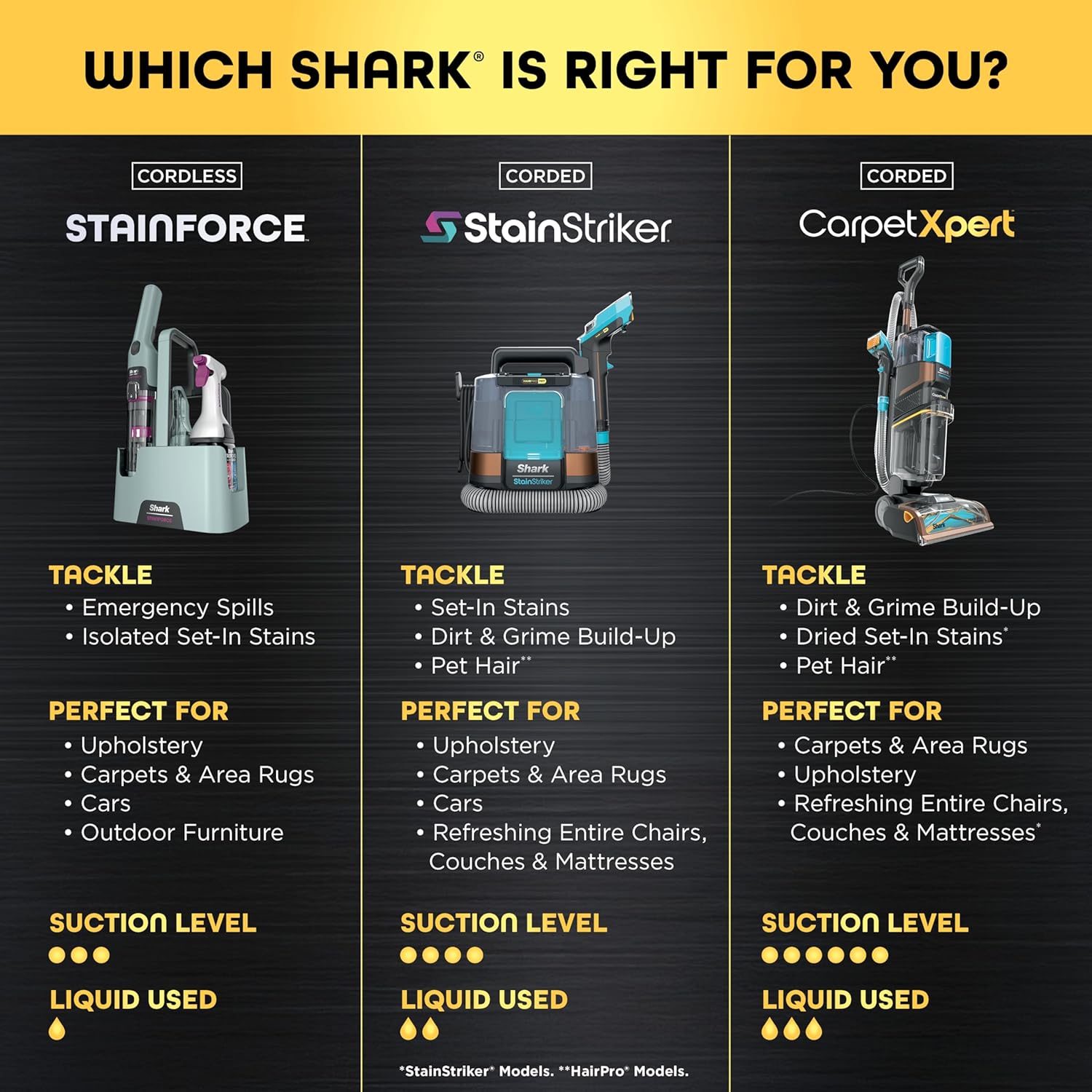 Shark StainForce Spot Cleaner